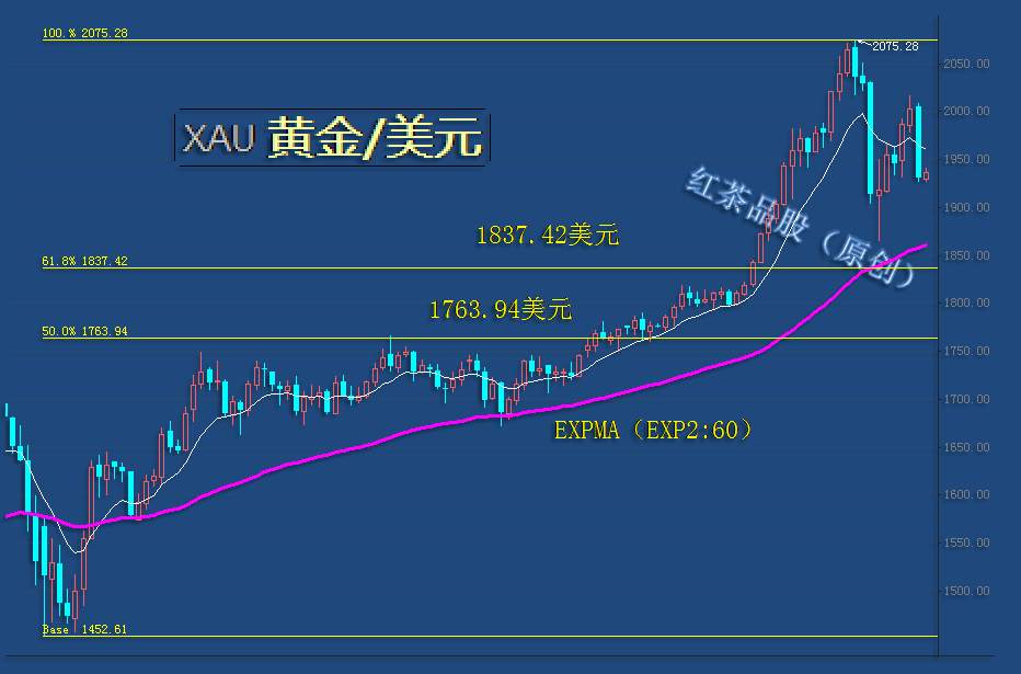 8.20早茶：黄金、白银为何睡梦中大跌，竟然是这个原因