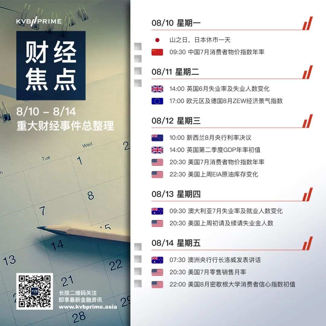 财经焦点｜8/10- 8/14 重大财经事件抢先看
