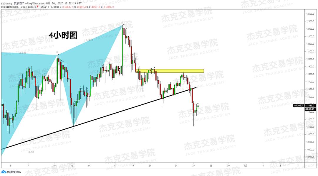 [8月26日策略]黄金/原油/英镑/欧元/美日/澳元/标普/BTC/BCH