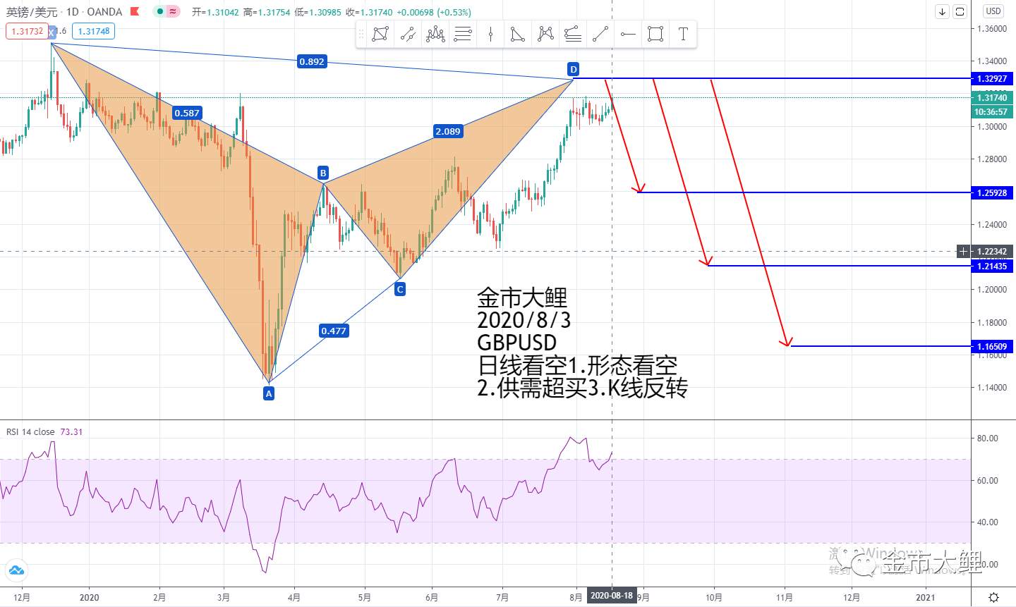 8.18第八期月交易计划之外汇交易布局十二