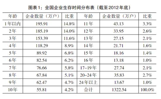 像扶贫一样安扶企业家的心