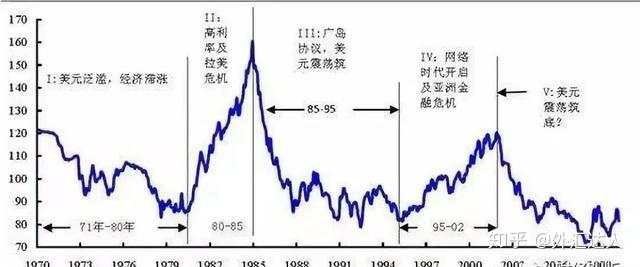 【强烈推荐】透彻分析当前世界格局！