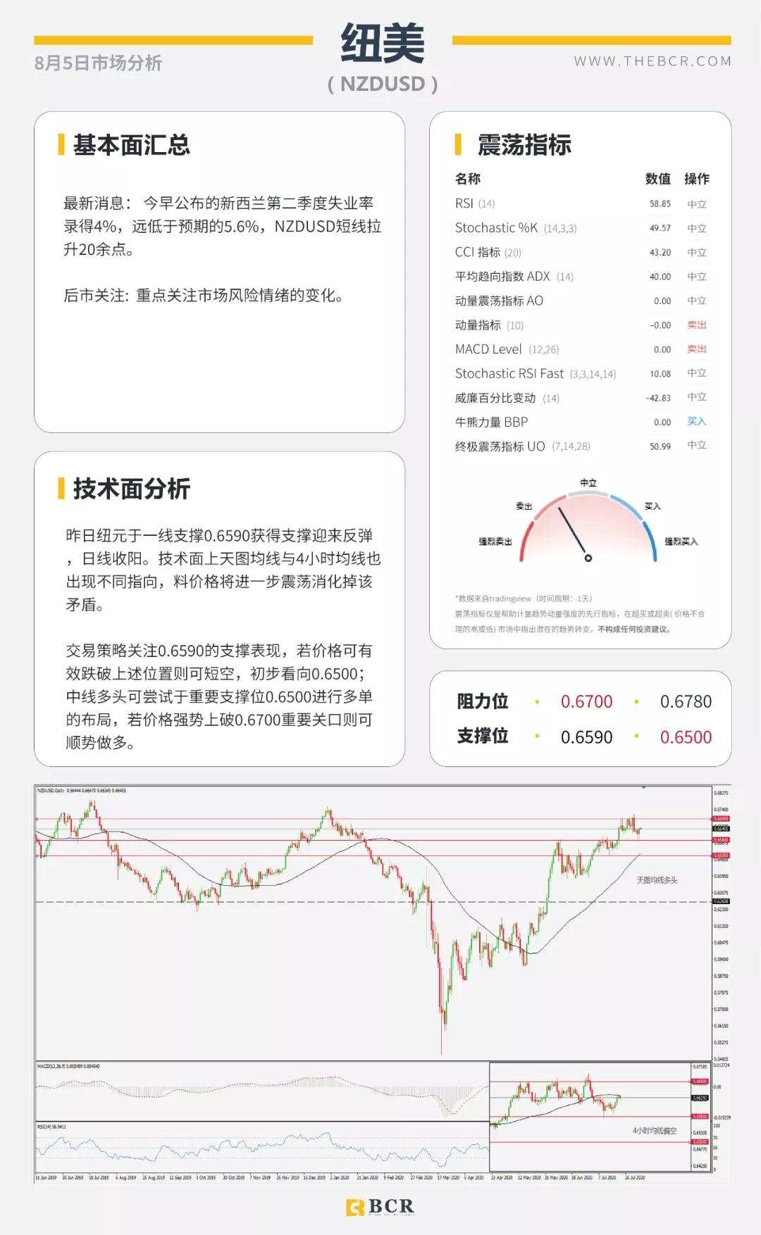 BCR8.5日货币、黄金、原油市场分析