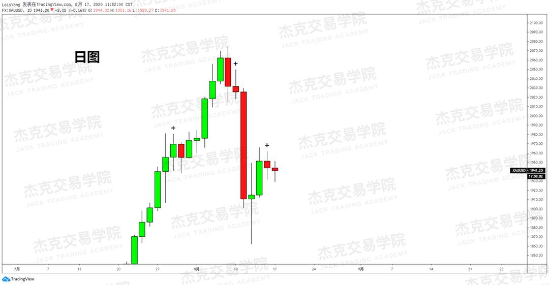 [8月15日策略]黄金/原油/英镑/欧元/美日/澳元/标普/BTC/BCH