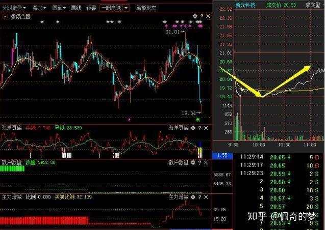 【交易策略】我从亏损30万到最后450万，只因死啃“3820”趋势交易”扭亏为盈