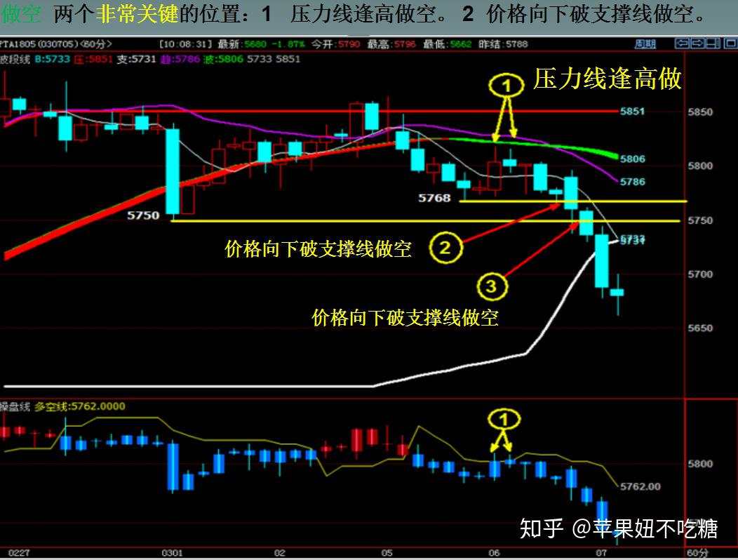 这不就是你期货盈利和亏损的原因？