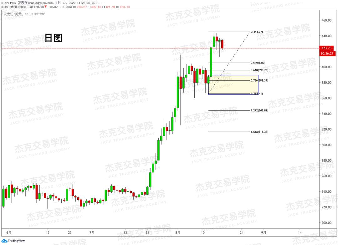 [8月15日策略]黄金/原油/英镑/欧元/美日/澳元/标普/BTC/BCH