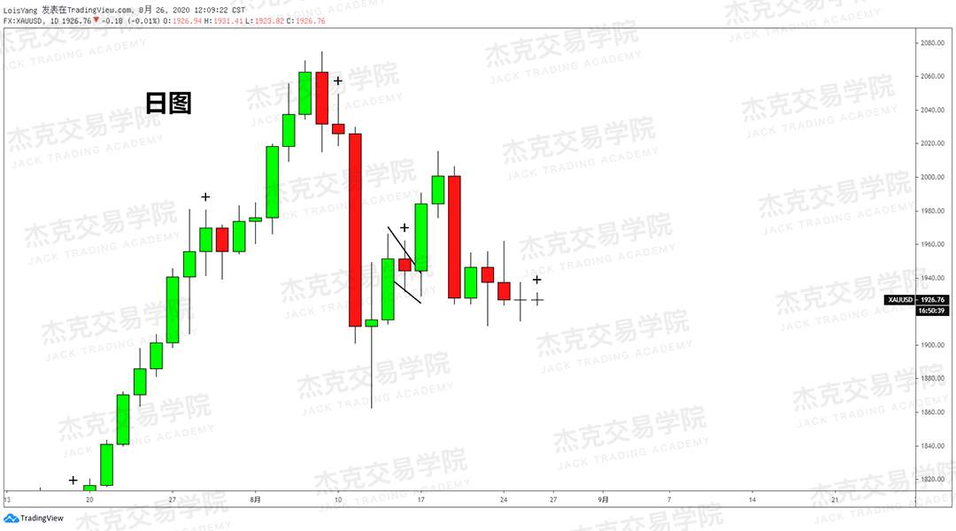 [8月26日策略]黄金/原油/英镑/欧元/美日/澳元/标普/BTC/BCH