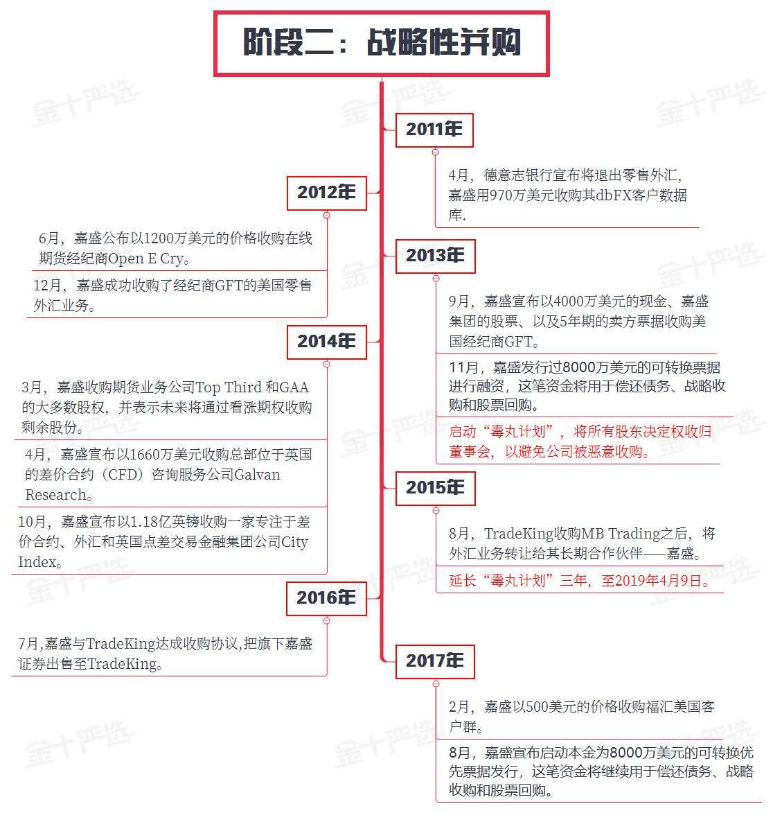 嘉盛究竟是“万人迷”，还是“万人嫌”？