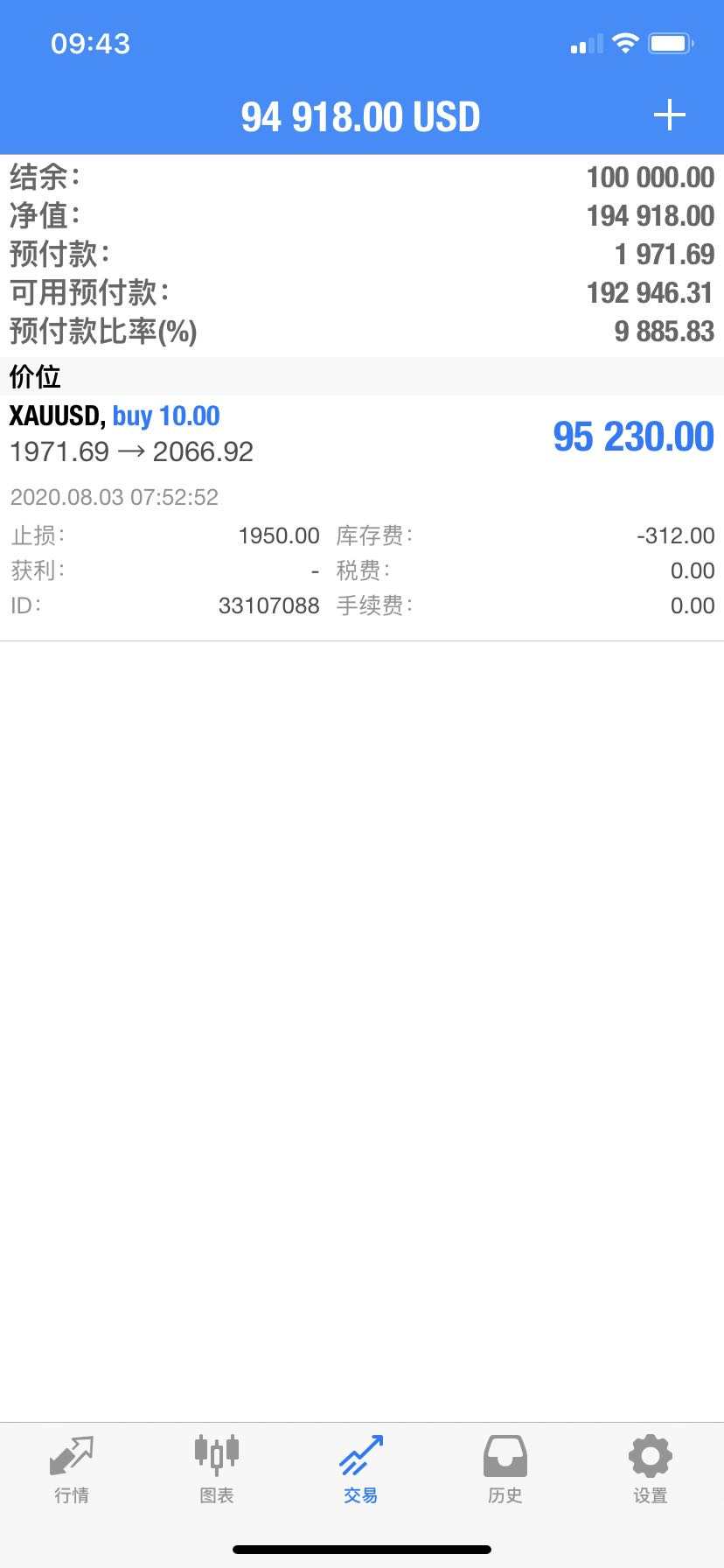 模拟盘，观赏性还行，实用性为零。