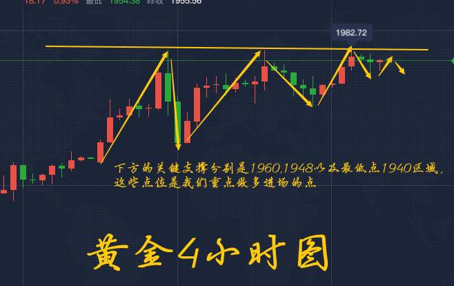 李瑜菲：下周非农携英央行强势来袭，黄金多头虎视眈眈或有望破2000