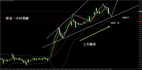 夏黛清：8.7黄金顺势跟多，发车了！2050多！