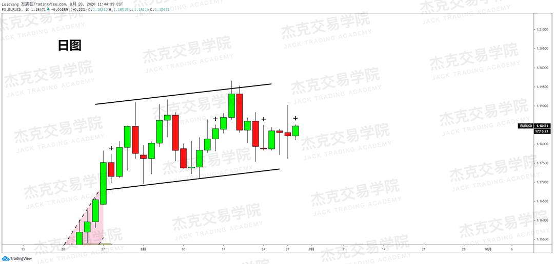 [8月28日策略]黄金/原油/英镑/欧元/美日/澳元/标普/BTC/BCH