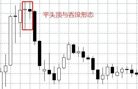 汇课堂：百万富翁经验分享，外汇交易中的K线图连载（三）