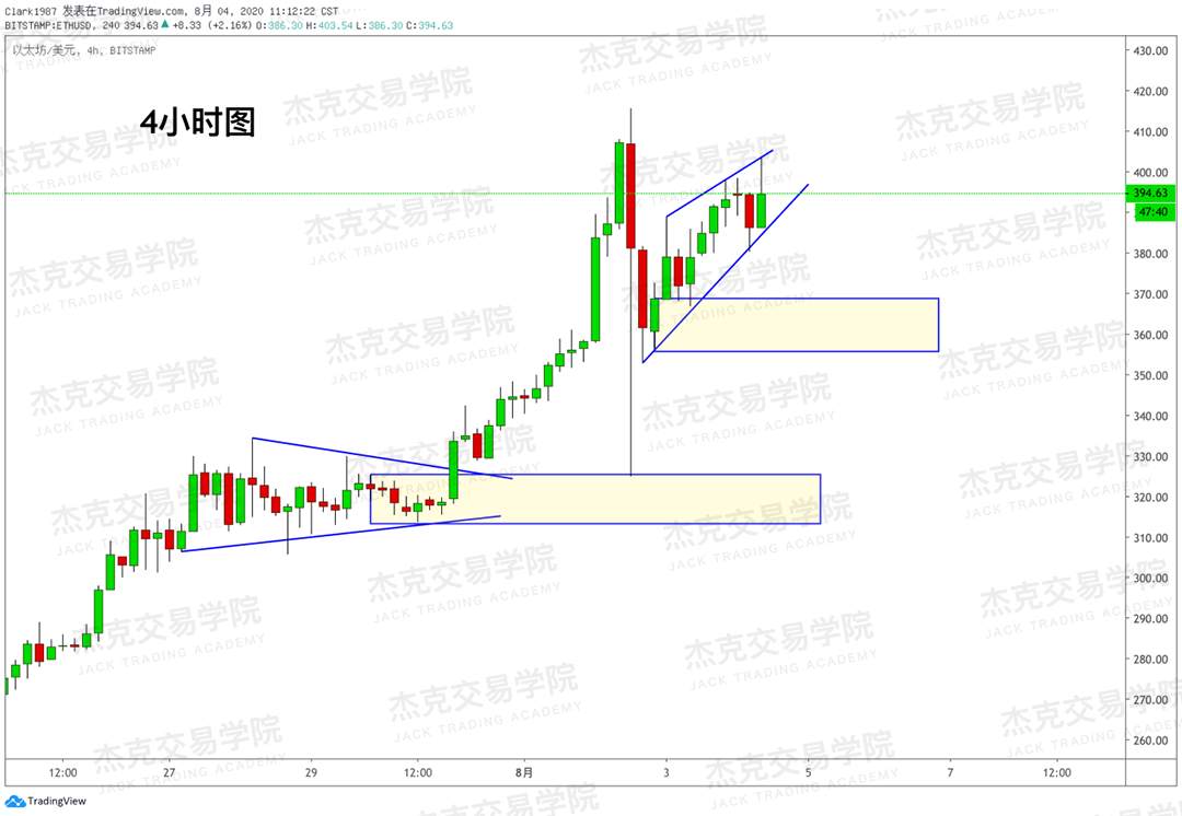 [8月4日策略]黄金/原油/英镑/欧元/美日/澳元/标普/BTC/BCH