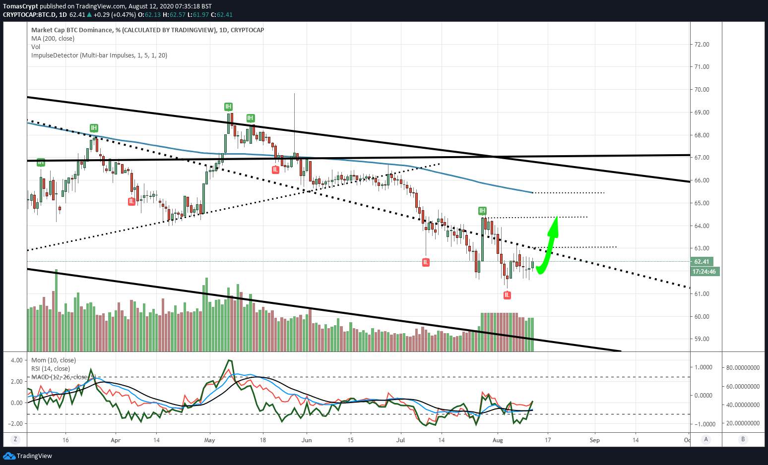 Top 3 Price Prediction Bitcoin, Ethereum, Ripple: Euphoria takes its toll, volatility ahead
