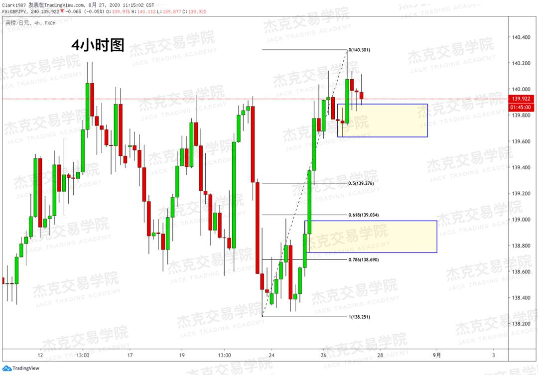 [8月27日策略]黄金/原油/英镑/欧元/美日/澳元/标普/BTC/BCH