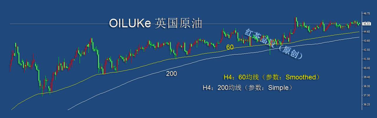 8.19早茶：黄金、白银上涨受阻遇调整，小时级别上涨趋势未改