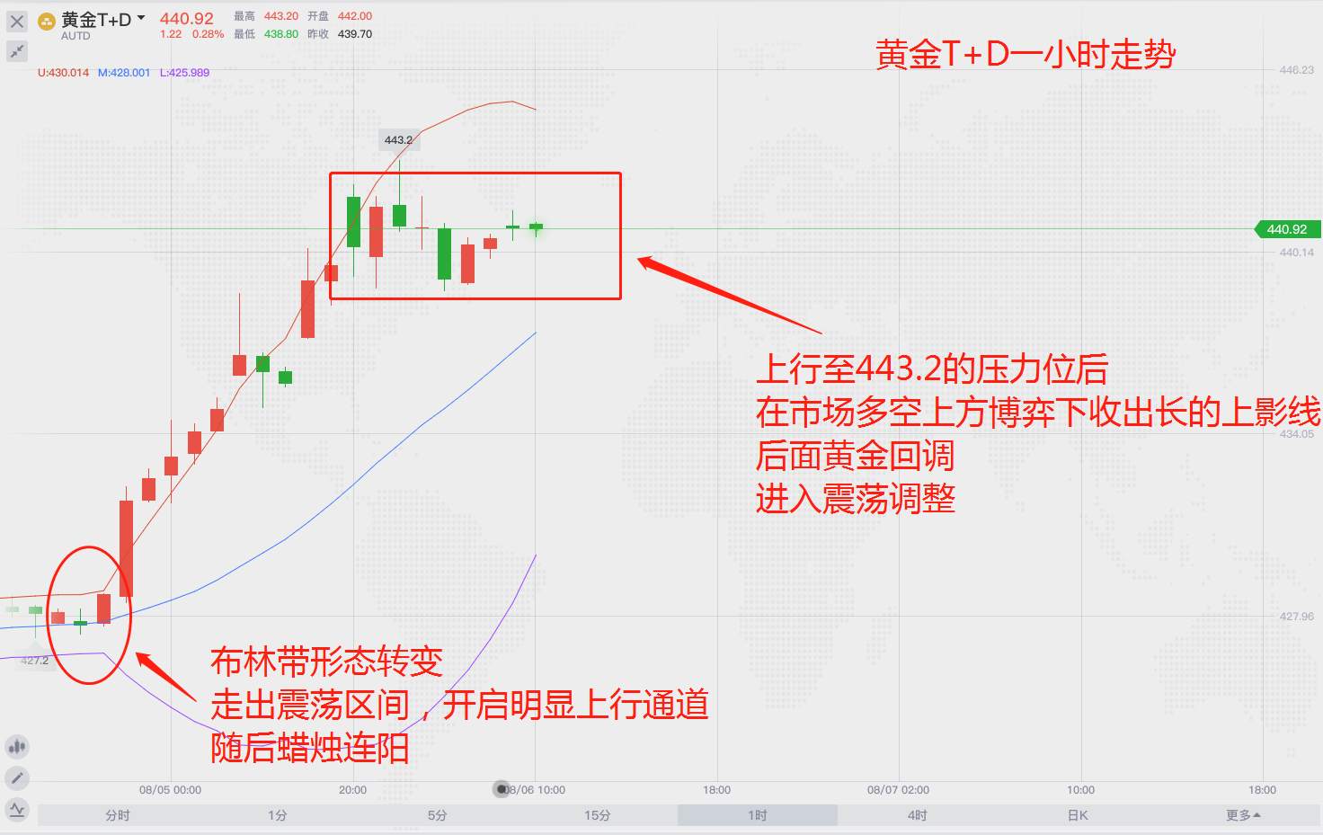 黄金已破位2000，期待非农走势