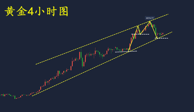 苏雪姗：8.10黄金周初多空来回获利，回撤继续看多！