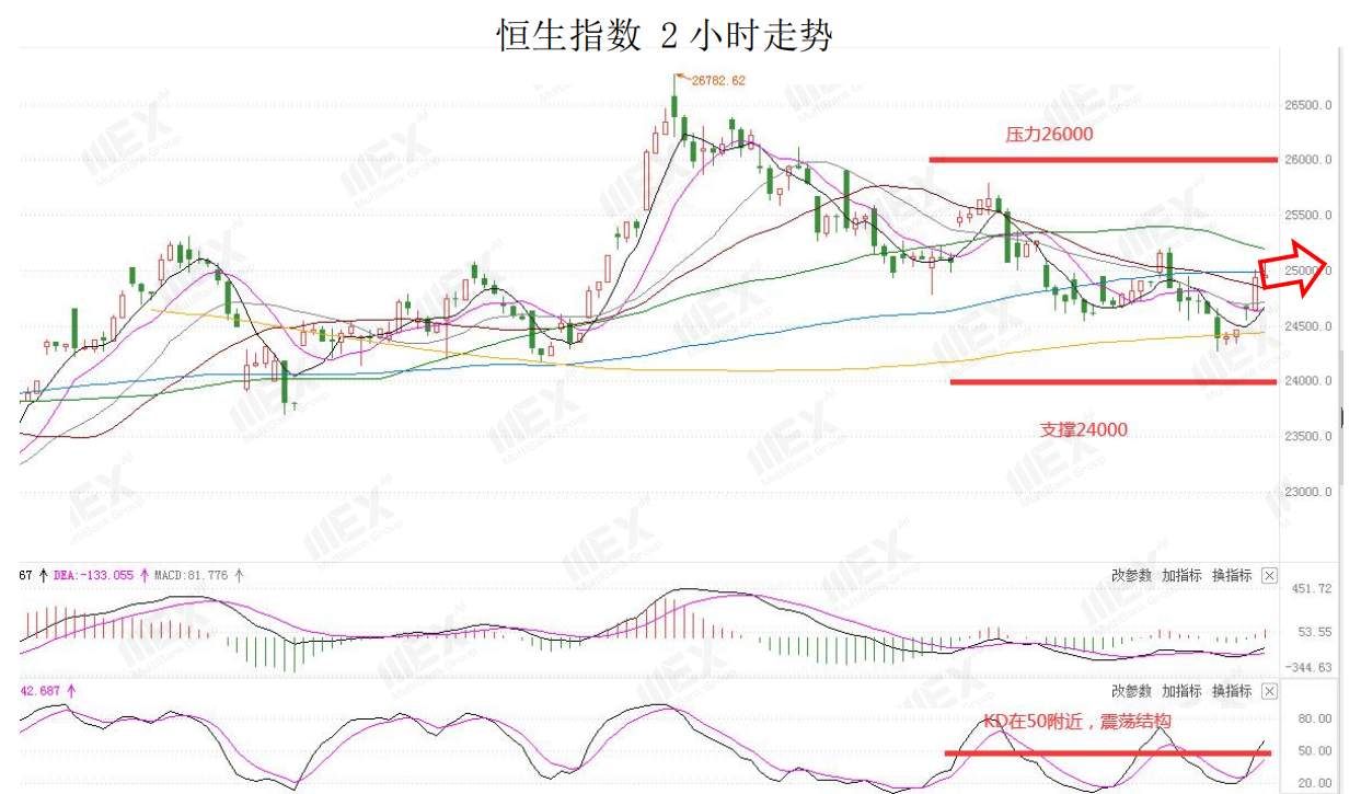 MEXGroup：黄金再创新高，今日重点关注ADP就业数据