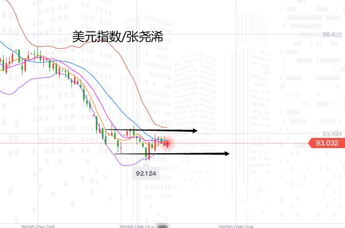 张尧浠：数据整体难提振美元、镑欧澳元继续逢低看涨