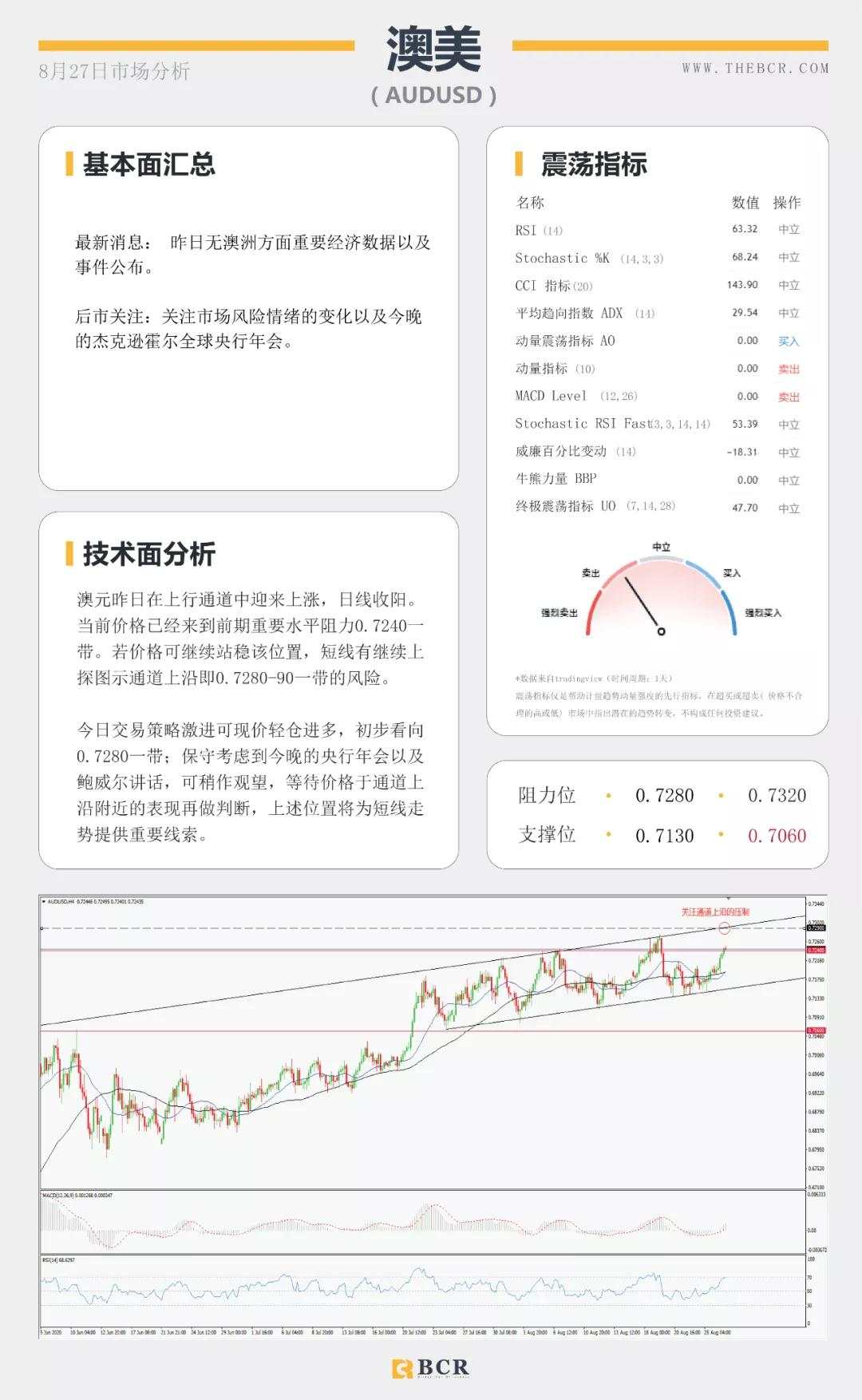 BCR8.27日货币、黄金、原油市场分析
