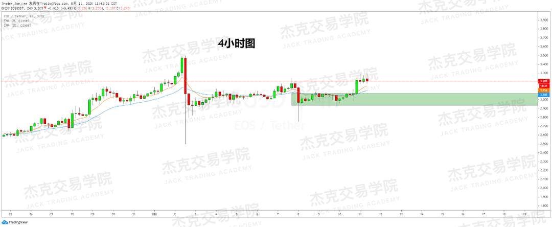 [8月11日策略]黄金/原油/英镑/欧元/美日/澳元/标普/BTC/BCH