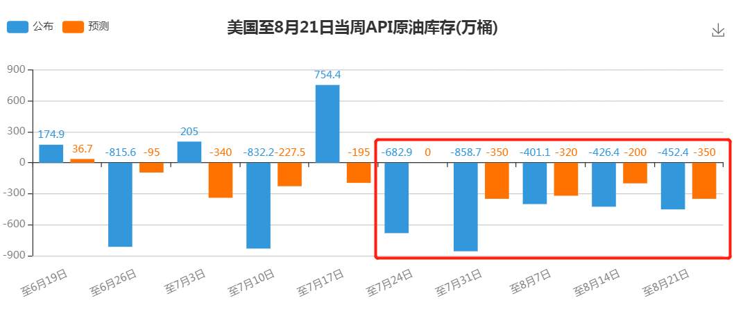 FX123原油：要发力了？