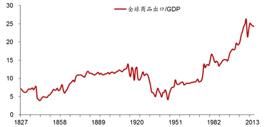 全球化可逆吗 ？