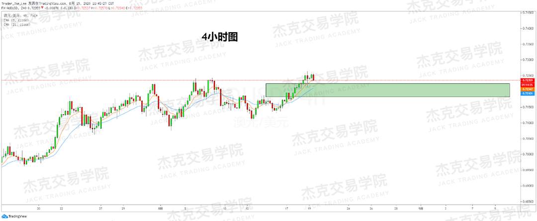 [8月19日策略]黄金/原油/英镑/欧元/美日/澳元/标普/BTC/BCH