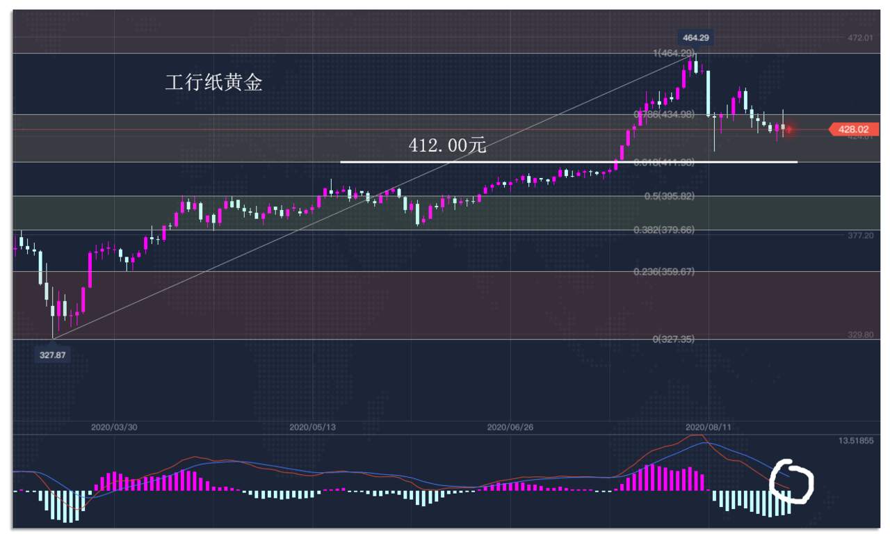 8.28早茶：美元指数脾气一上来，黄金、白银就大跌