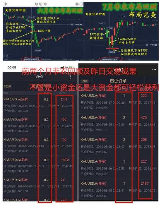 舒鑫欢:黄金投资一周交易指导总结，本周零单损，获利近40W