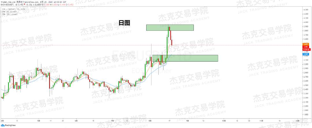 [8月19日策略]黄金/原油/英镑/欧元/美日/澳元/标普/BTC/BCH