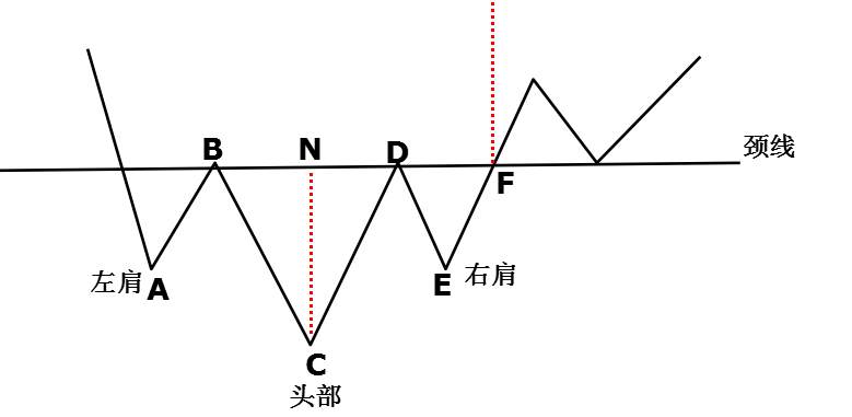 如何看恒指k线图？学会让你少走弯路