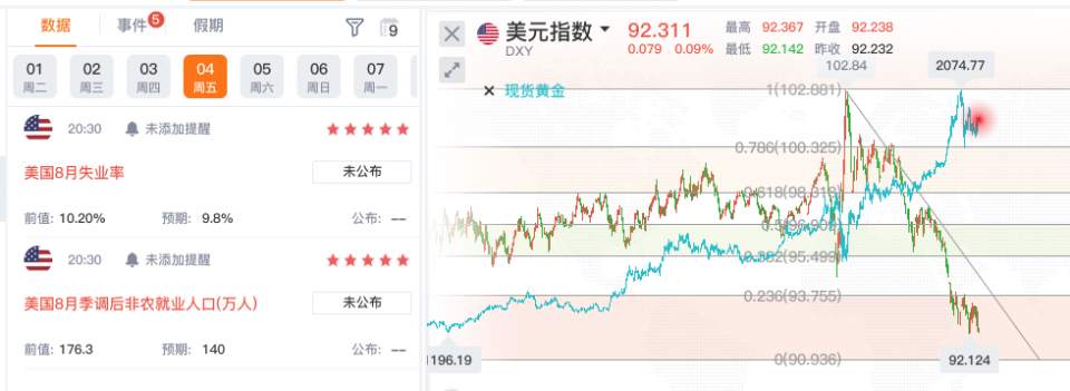 墨竹：黄金多头初露锋芒，周期将得到爆发？
