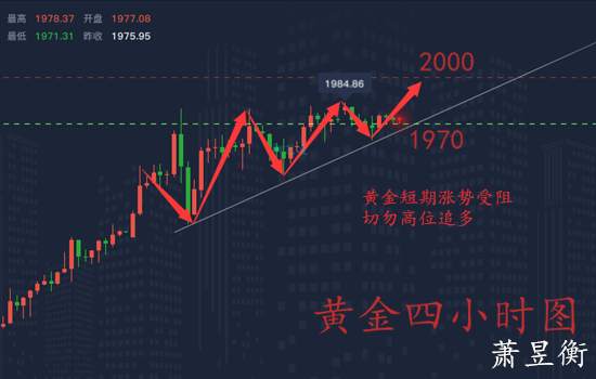 萧昱衡：8.4黄金行情走势分析，附日内操作建议！