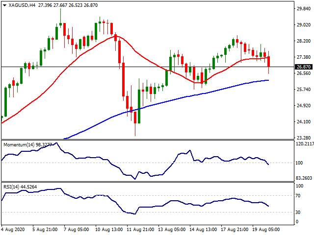 Daily Market Report - 20th Aug 2020