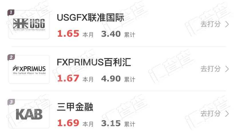 汇查查周榜：10家优质平台势头惊人锋锐上榜