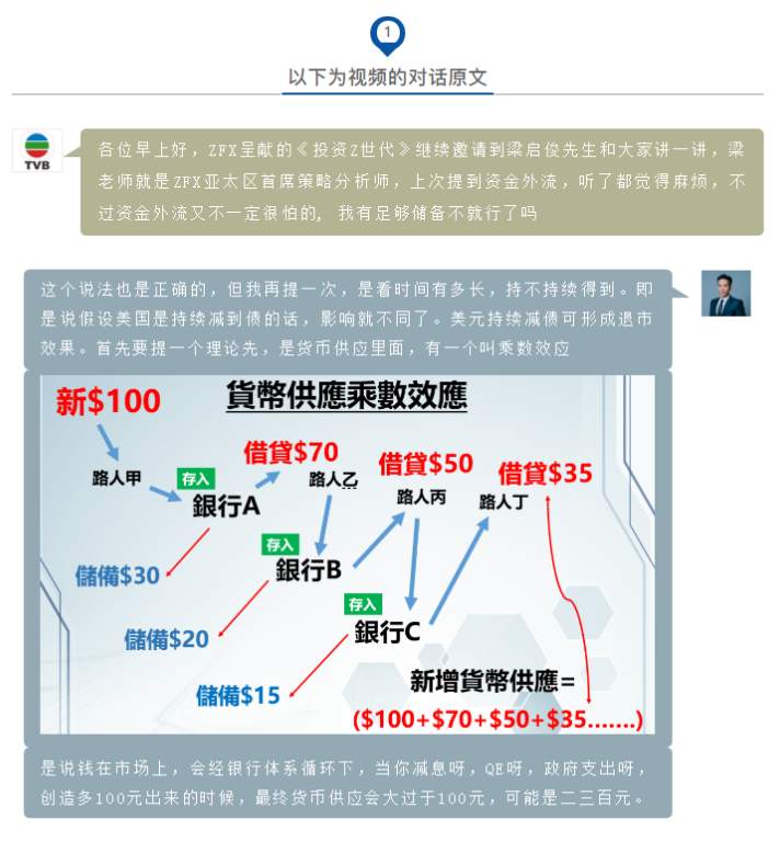 第二十二期TVB《投资Z世代》：美元的进与退