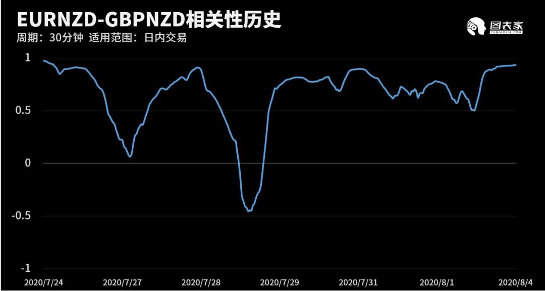 【WisunoFX斯瑞 技术图表】今日交易策略提醒