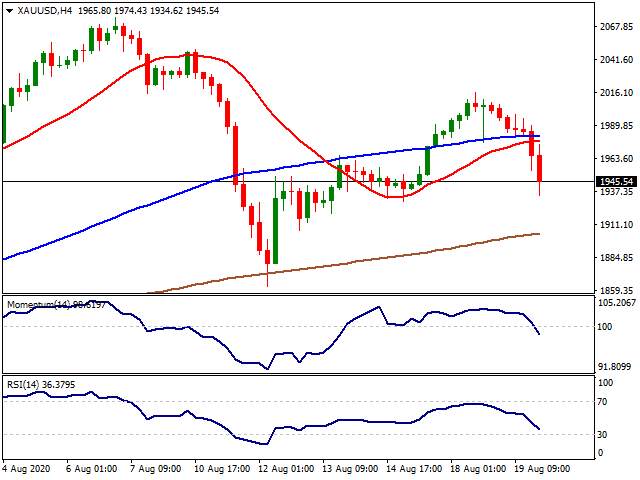 Daily Market Report - 20th Aug 2020