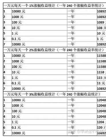 我期货爆仓三次，两次都是拜超级短所赐