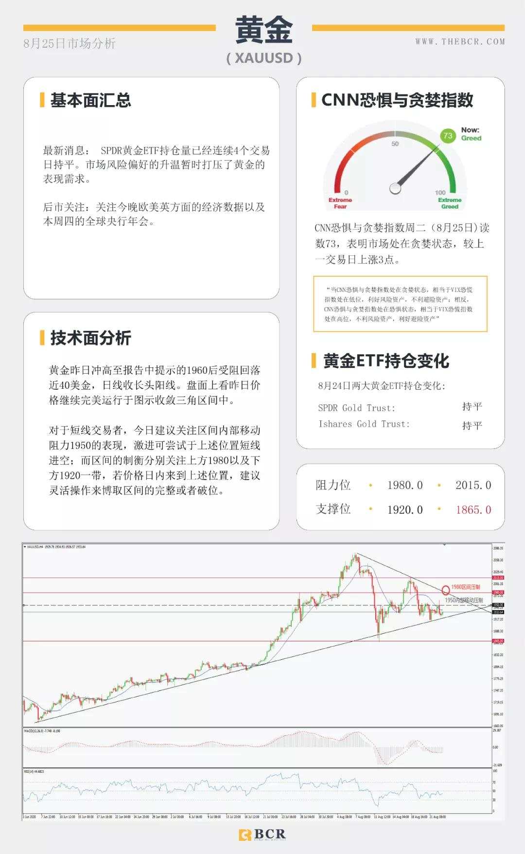 BCR8.25日货币、黄金、原油市场分析