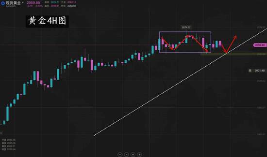 夏黛清：8.7黄金回调一如既往多！原油下方埋伏