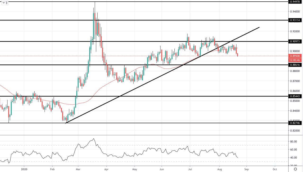 欧元区PMI下跌，英国PMI上升，EURGBP下跌
