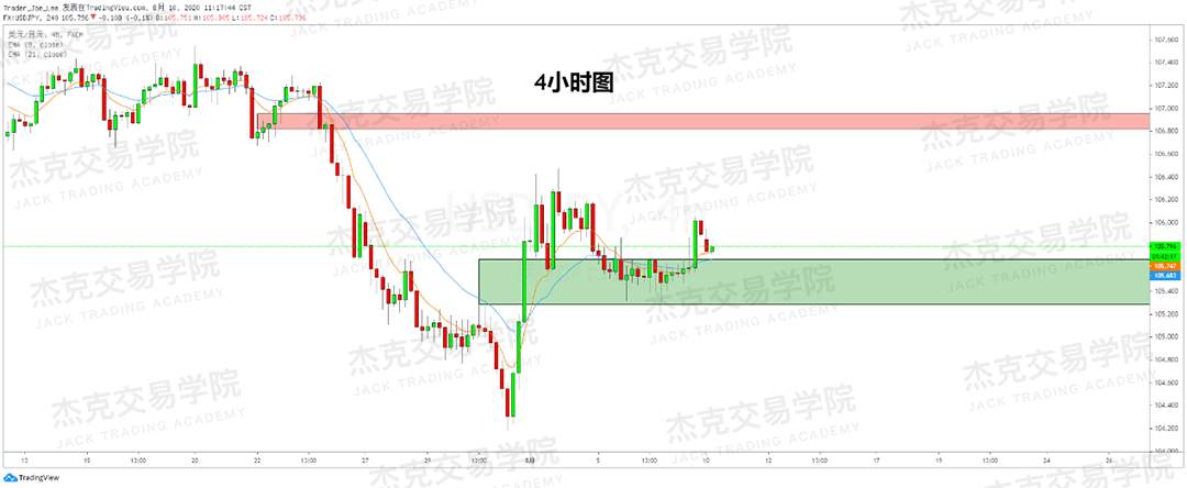 [8月10日策略]黄金/原油/英镑/欧元/美日/澳元/标普/BTC/BCH