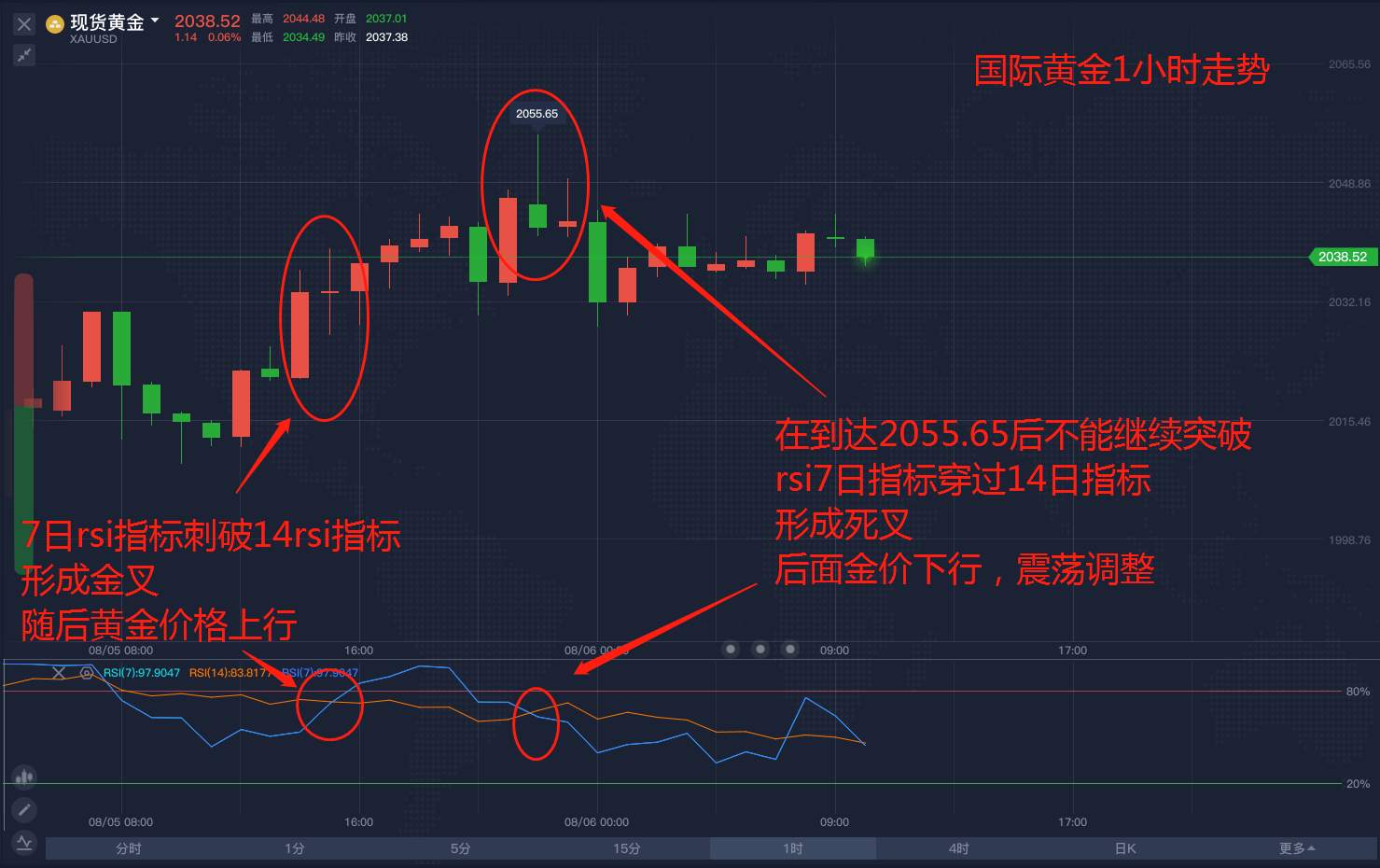 黄金已破位2000，期待非农走势