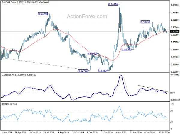 EUR/GBP Daily Outlook