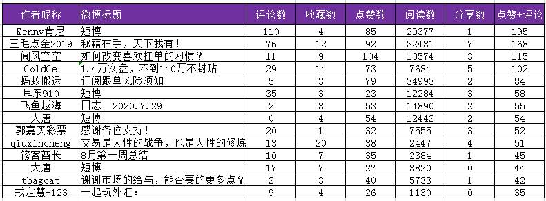 【交易笔记挑战赛第7期】下半期奖品角逐